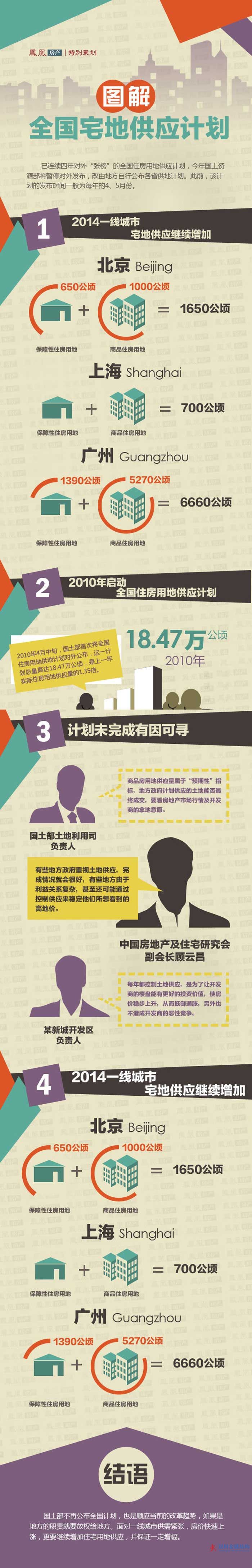 圖解：今年全國宅地供應計劃將暫停發(fā)布